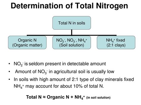 total kjeldahl nitrogen|kjeldahl method for total nitrogen.